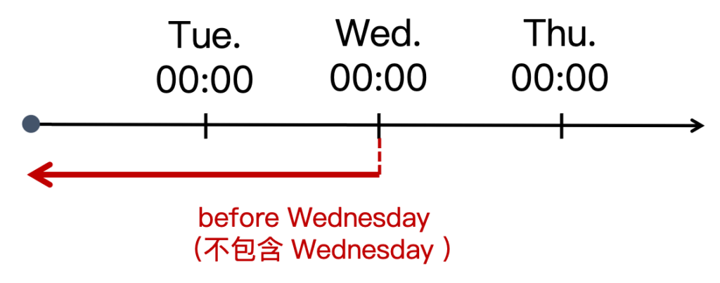 before 介系詞用法