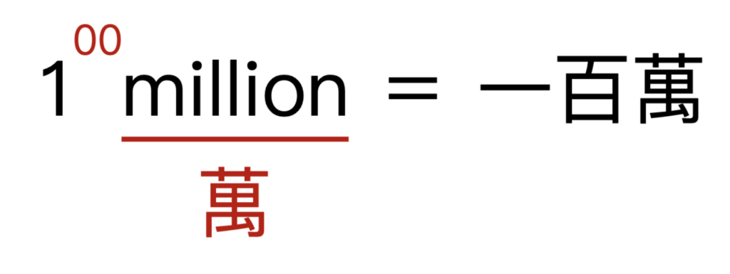 英文數字怎麼唸？
