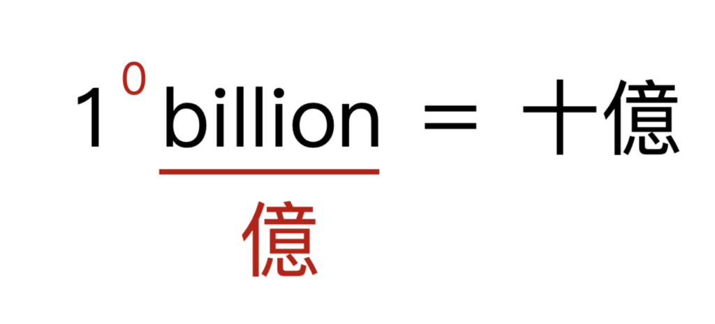 英文數字怎麼唸？