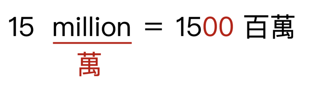 英文數字怎麼唸？