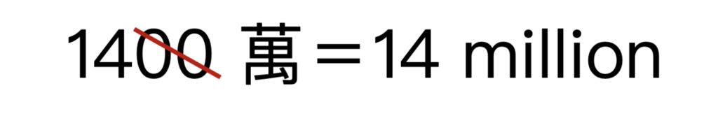 英文數字怎麼唸？