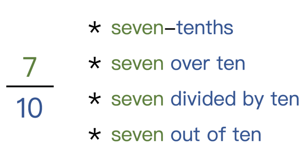 分數英文怎麼唸？