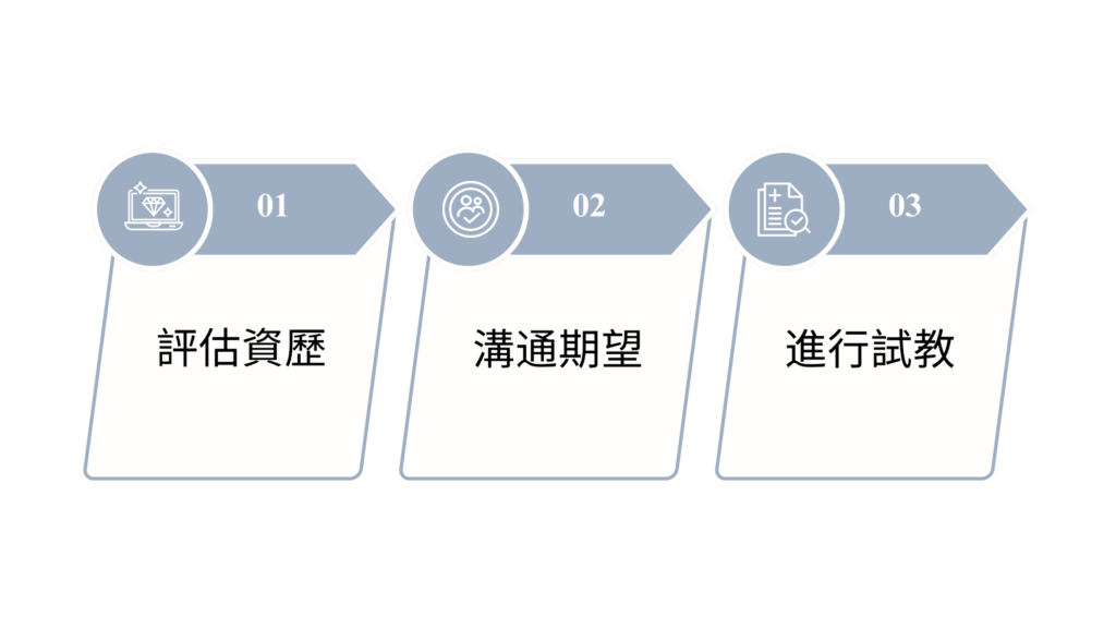 華語家教、一對一家教、線上學習平台