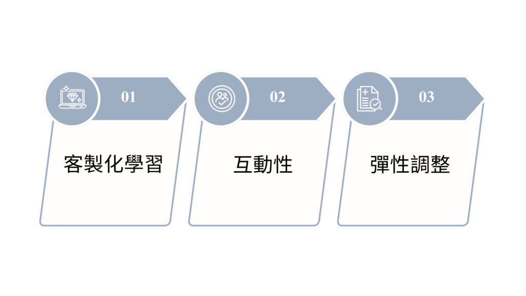 華語家教、一對一家教、線上學習平台