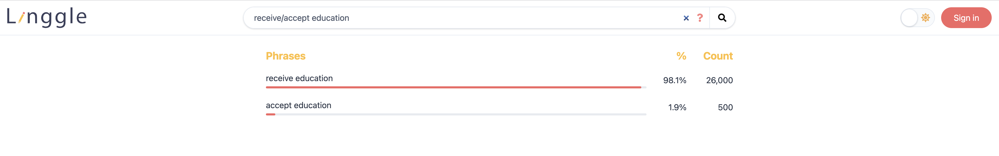 Online collocation dictionary (Linggle)-education