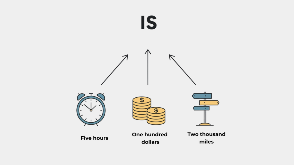 時間金錢距離用is
