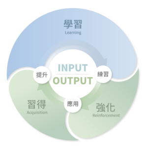 CLN 關鍵學習理念