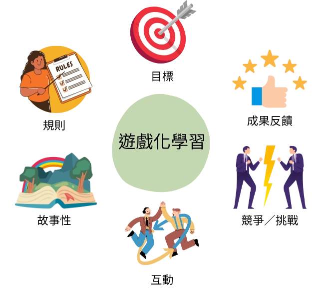 遊戲化學習六大關鍵