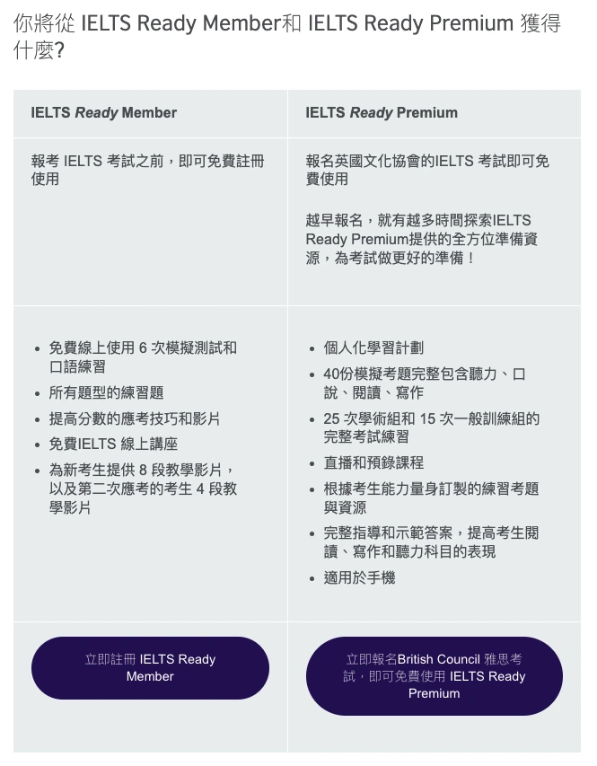 IELTS Ready Premium