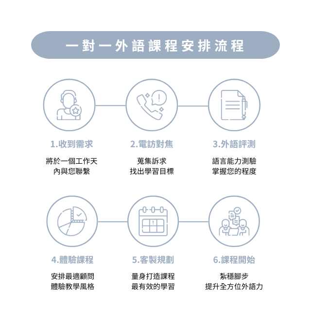 一對一課程安排流程-手機